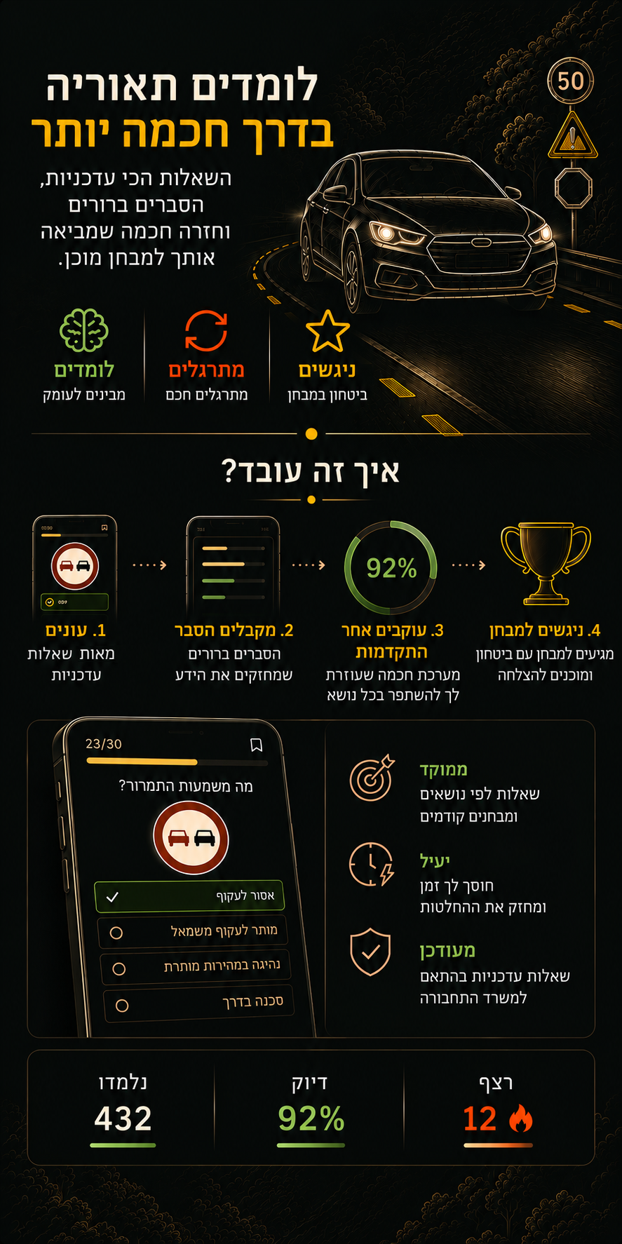 לומדים תאוריה בדרך חכמה יותר